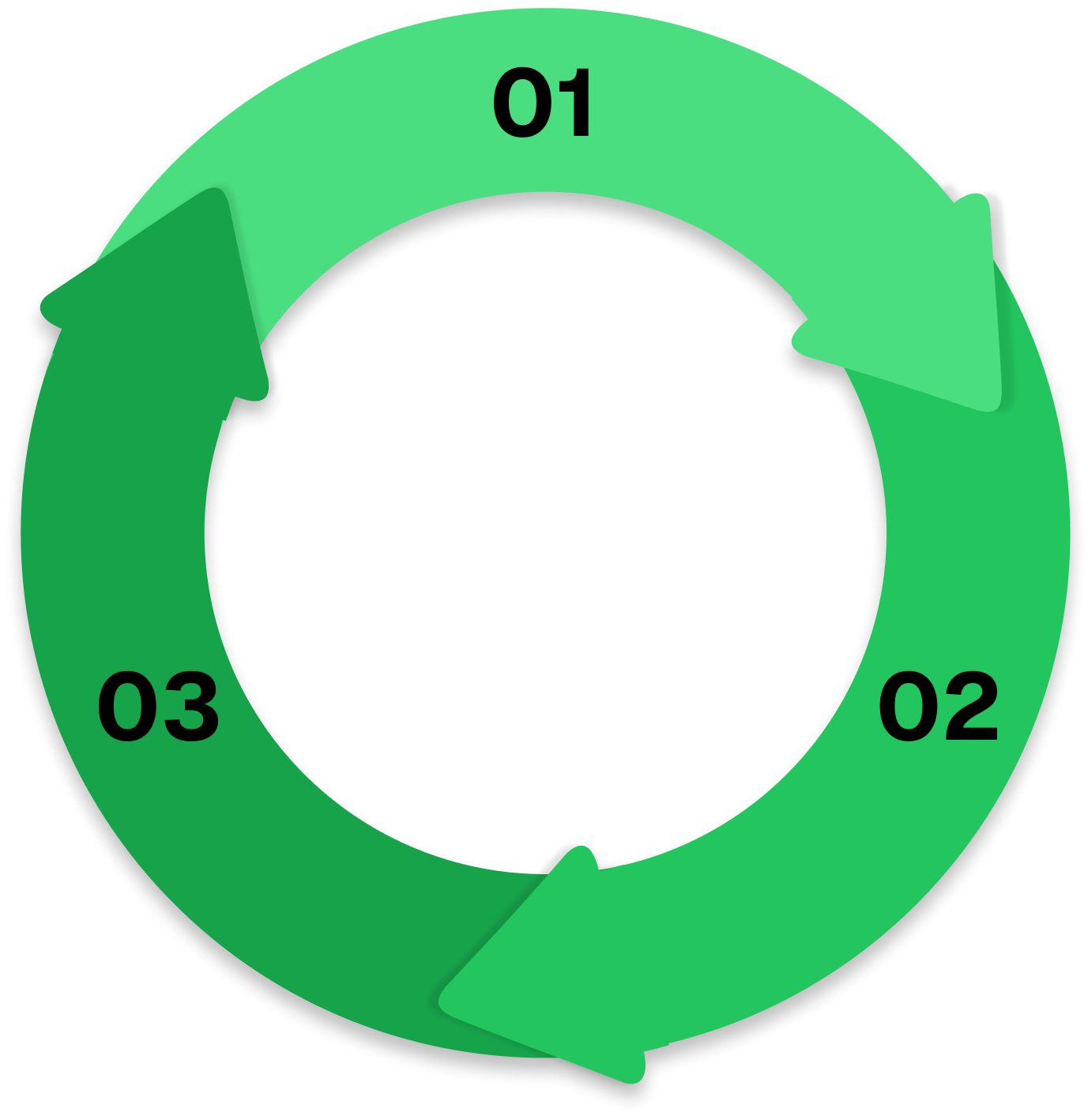 Processus schema processus
